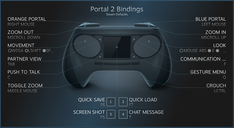 Ο χειρισμός του Portal 2 από το Steam Controller.