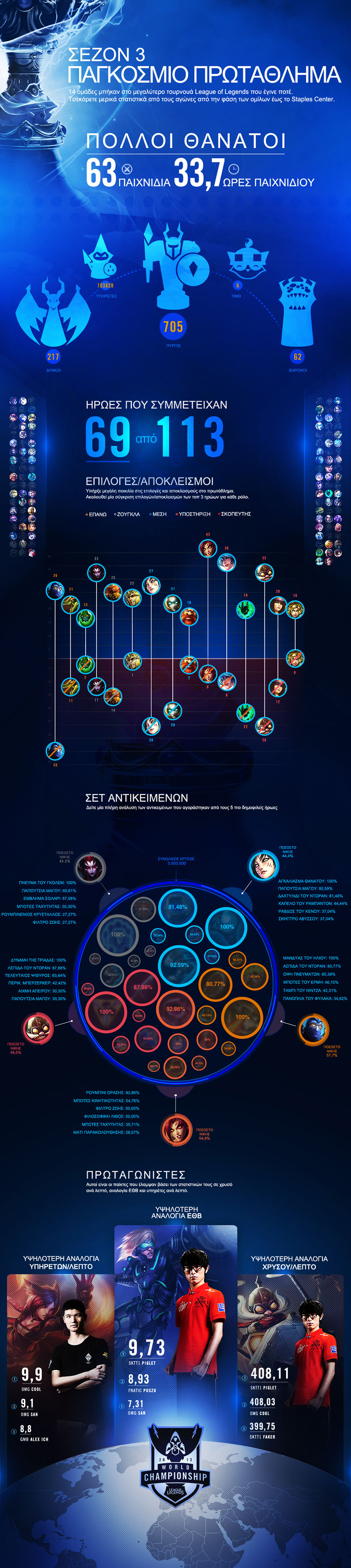 league-of-legends-season-3-infographic-greek