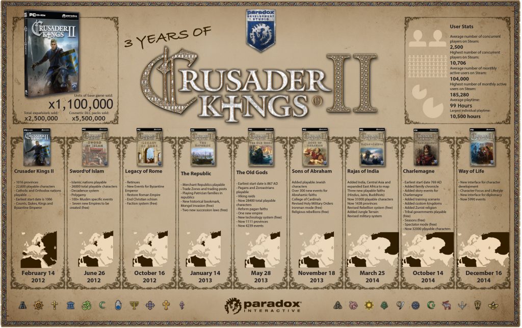 Crusader Kings Infogrpaphic