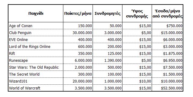 mmo-subs-total-income
