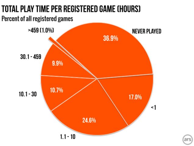 total-time-played-games-on-steam