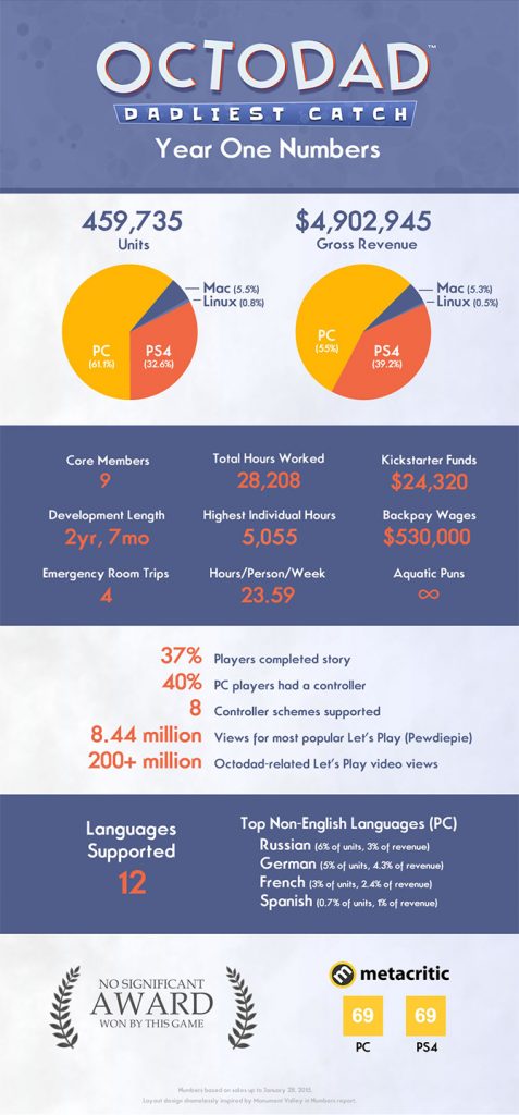 octodad_infographic