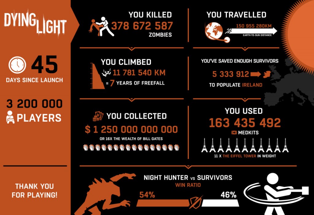 Dying Light Infographic