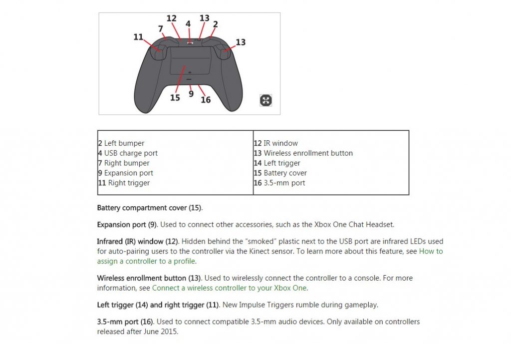 Xbox One controller 3