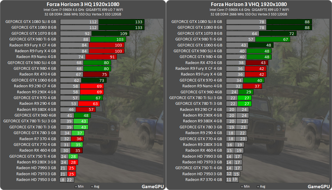 forza-horizon-3-benchmarks