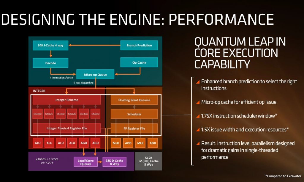 AMD: Επιθετική τιμολόγηση επεξεργαστών του AM3+ και FM2+ socket ενόψει Zen