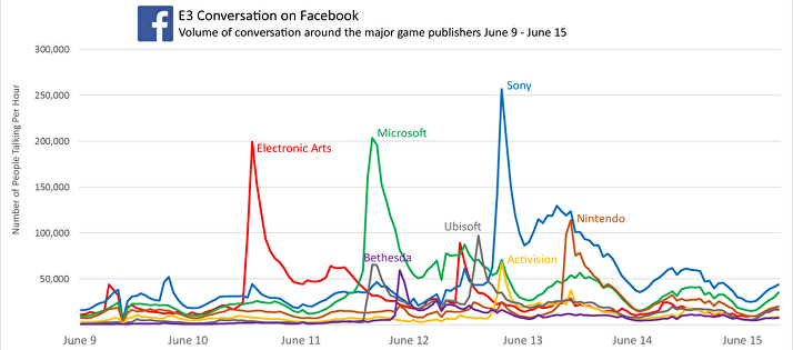 Facebook Graphs E3 2017 (1)