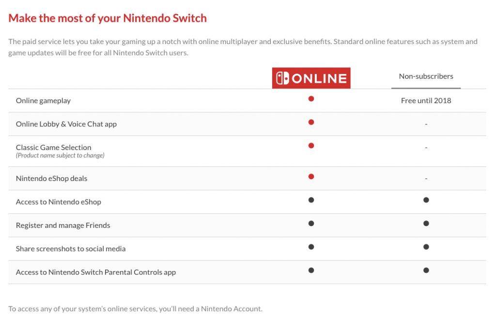 Nintendo Switch online services
